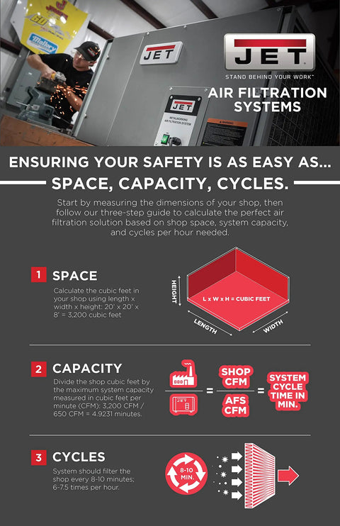 Infographic displaying air filtration systems with space, capacity, cycles guide for Air Filtration System With Auto Sensor And Six Speed Control For Boss Level Air Quality Captures 99 Percent Of 5 Micron Particles And 85 Percent Of 1 Micron Particles Delivers Up To 1000 CFM At 120V Single Phase.
