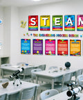 Classroom with Steam Bulletin Board Kit, featuring Think Like a Scientist posters and Engineering Process banner on wall.