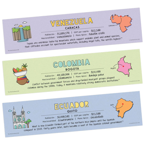 Venezuela, Colombia, Ecuador country labels from Must Have 21 Spanish Language Geography Countries Placard Label Set For Classroom Learning Great For Pre K Through 12 Students And Teachers 12 By 3 Inches Made In USA, showcasing maps and capitals.