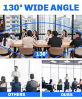 Image showing two conference room setups with 130-degree wide-angle lens view, highlighting difference between standard and wide-angle capture.
