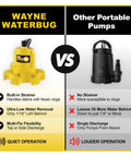 Wayne WaterBug yellow submersible pump with built-in strainer beside a black portable pump; two pumps visible (front view).