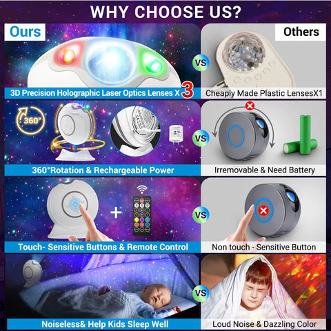 Comparison of Lit Galaxy Projector With Remote Control And Timer For Kids Bedroom And Home Theater Rechargeable LED Starry Sky Light With 360 Degree Ceiling Projection And Nebula Clouds highlighting advanced features and benefits.