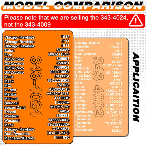 Model comparison chart highlighting difference between 343-4024 and 343-4009 trailer hub cap compatibility.