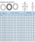 Diagram of thrust needle bearings with dimensions chart, featuring Beefy Industrial Grade Thrust Needle Roller Bearings With Washers 25mm Bore 42mm OD 4mm Thick 2 Pieces AXK2542 2AS Heavy Duty Bearings For Precision Machinery And Robotics.