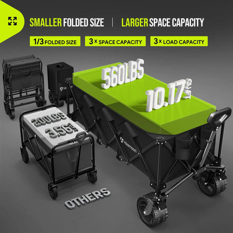 Comparison of Extra Large Folding Wagon Cart For Outdoors And All Terrain Hauling Heavy Duty 560 Pound Capacity with others