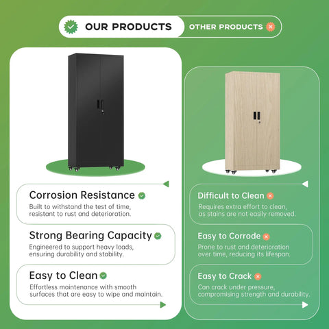 Comparison chart showing corrosion resistance, bearing capacity, and ease of cleaning for two metal storage cabinets on wheels.