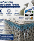 Bomb Proof Clear Concrete Sealer Water Based Waterproofing Spray Slap It On Driveways Or Patios For Crack Free Dry Ground And Stain Proof Grout Low Odor Real Tough Coverage 4 Gallon on concrete surface illustrating water resistance.