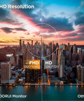 Comparison of city skyline in FHD 1920x1080 and HD 1280x720 resolution, showcasing clarity of a 27 Inch Curved FHD 1080p Gaming Monitor