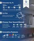Infographic showing features of CleanCover Bath Fan With 80 CFM Exhaust, Ultra Quiet 0.7 Sone, and selectable CCT LED lighting.