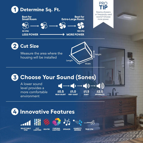 Infographic showing features of CleanCover Bath Fan With 80 CFM Exhaust, Ultra Quiet 0.7 Sone, and selectable CCT LED lighting.