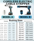 Heavy Duty Rechargeable Cable Stripper For 50-300 Mm2 Wires with bushing sizes chart and models A and B comparison.