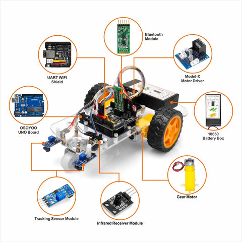 2WD Arduino Robotic Car Starter Kit For Beginners And Adults Hands On Smart Educational Robotics Set To Build Code And Control Via WiFi Bluetooth And IR Learn Programming And Electronics The No Brainer Way with components and modules labeled around the car.
