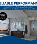 Modern bathroom with Humidity Sensing Exhaust Fan With LED Light, 80 CFM, Ultra Quiet 0.8 Sones, Energy Star Certified, white finish