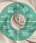 Must Have Canvas Drop Cloth For Painting 4x5 Feet Pack Of 1 8oz Painter Drop Cloths All Purpose Tarps infographic features