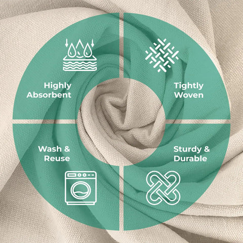Must Have Canvas Drop Cloth For Painting 4x5 Feet Pack Of 1 8oz Painter Drop Cloths All Purpose Tarps infographic features