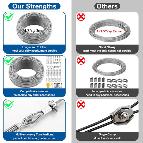 Comparison of Heavy Duty 220 Feet One Eighth Inch Vinyl Coated 304 Stainless Steel Wire Rope Kit With Turnbuckles versus others