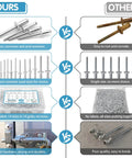 Comparison chart showing 500 Piece Pop Rivets Assortment Kit With Fourteen SAE Sizes Aluminum And Steel Blind Rivets vs competitors.