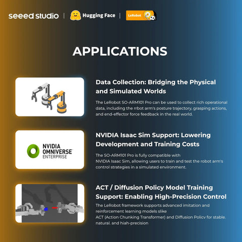 Applications of AI Robotic Arm Kit With Servo Motors For AI Projects Dope Six DOF Open Source And NVIDIA Jetson Compatible Built For DIY