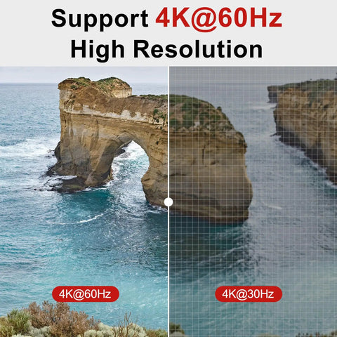 Dual Monitor KVM Switch For Two PCs With HDMI And DisplayPort, 2 In 2 Out USB 3.0 Hub For Keyboard, Mouse, Drives And Peripherals, Easy Toggle Between Computers, Seamless Dual-Display Productivity, 4K@60Hz high resolution comparison