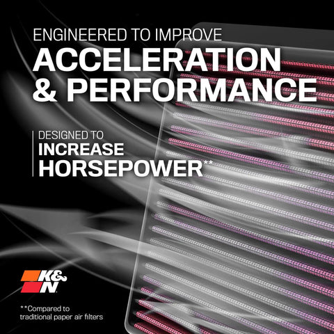 Subaru Compatible High Flow Engine Air Filter For 2003 To 2021 Models, text highlighting improved acceleration and horsepower