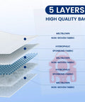 Diagram showing 5-layer structure of FJM Vacuum Bag Replacement Set Compatible With Canister Type FJM 3D Efficiency