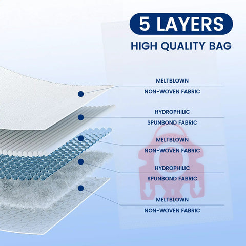 Diagram showing 5-layer structure of FJM Vacuum Bag Replacement Set Compatible With Canister Type FJM 3D Efficiency