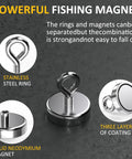 Beefy Neodymium Fishing Magnet With 110 Lbs Pulling Power, Heavy Duty Round Magnet With Lifting Eye Bolt, showing coating