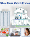 5 Pack 10 Inch By 2.5 Inch Sediment Water Filter Cartridges 5 Micron Replacement For 1SS Whole House System with filtration diagram