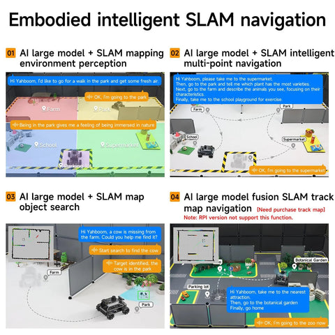 Collage of Yahboom ROS2 Smart Car with Raspberry Pi 5-8GB and Mecanum wheels, showing SLAM navigation features