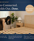 Heavy Duty Full Bed Slats Provide Rock Solid Mattress Support with easy install shown in three-step setup process.