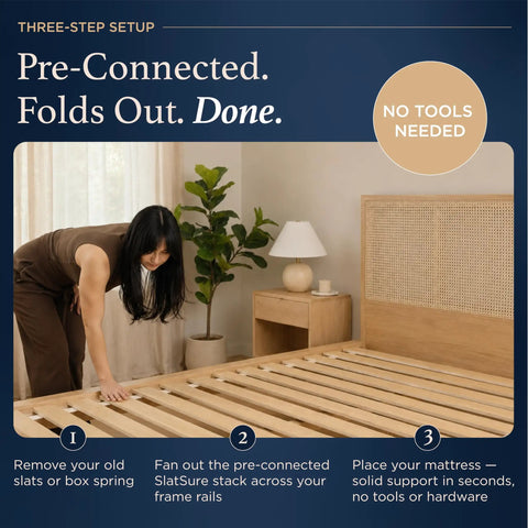 Heavy Duty Full Bed Slats Provide Rock Solid Mattress Support with easy install shown in three-step setup process.