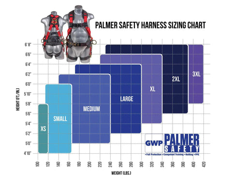 Fall Protection Full Body 5 Point Harness With Padded Back Support Quick Connect Buckle Grommet Leg Straps Back And Side D Rings OSHA ANSI Industrial Roofing PPE For Pros