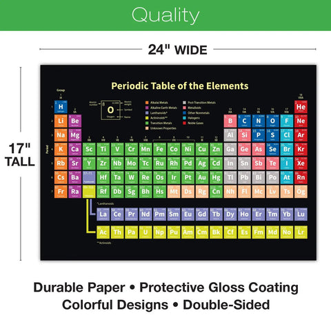 Extra Large Periodic Table Posters Set 10 Double Sided 24 By 17 Inch Classroom Chemistry Charts With Two Versions on durable paper.