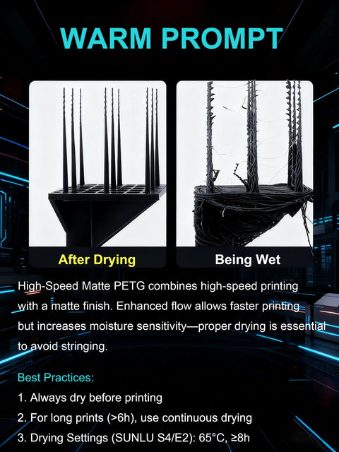 Two-panel PETG filament infographic showing After Drying with straight black strands on a rack and Being Wet with tangled filaments.