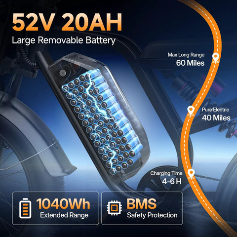 Close-up of Beast 1500W Peak Electric Bike's 52V 20Ah removable battery, highlighting safety and range features.