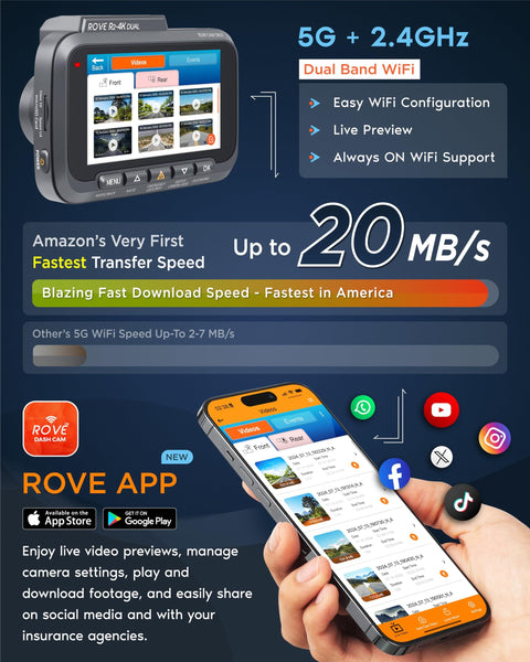 Dual 4K Front And 1080P Rear Dash Cam With STARVIS 2 Sensor, 128GB Card Included, 5G WiFi App Control, fast download speeds
