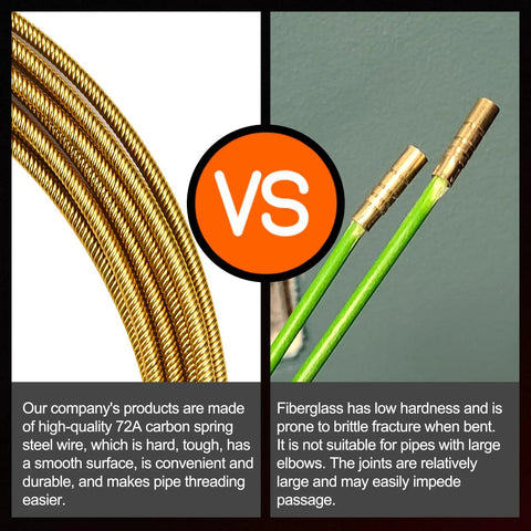 Comparison of 72A carbon spring steel wire and fiberglass wire, highlighting durability and flexibility for electrical wiring projects.