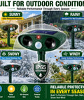 2 Pack Ultrasonic Animal Deterrent Devices For Outdoor Gardens Solar Powered Motion Sensor Safe Humane Sonic Fortress Pro Garden Shield For Squirrels Raccoons Rabbits Foxes Skunks Cats And More IP65 Waterproof in sun and rain