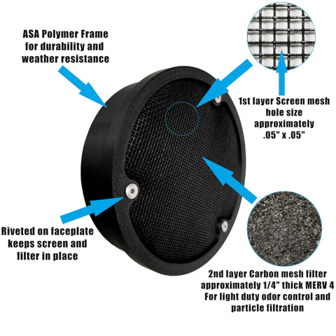 ASA polymer frame of 6 Inch Air Duct Screen With Carbon Filter for ducts with mesh and carbon layer details