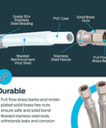 Five Feet Flexible Ice Maker Connector With One Quarter Inch Compression Inlet And One Quarter Inch Compression Outlet Braided Stainless Steel Lines Nickel Plated Brass Nuts Universal Refrigerator Ice Maker Supply Line showing detailed construction with stainless steel braiding, PVC core, and brass fittings