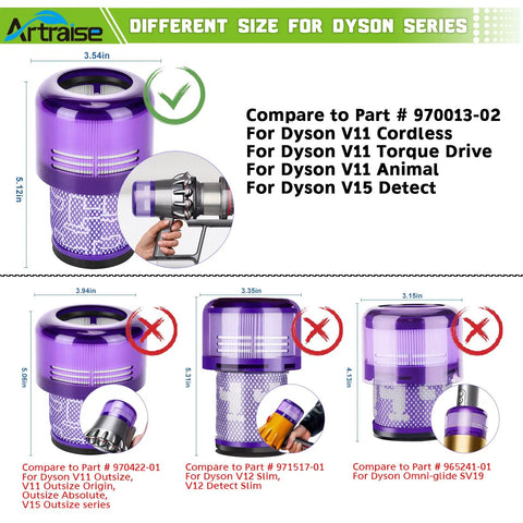 Two Pack Dyson V11 And V15 Filter Replacement Compatible With V11 Torque Drive Animal, Purple Vacuum Filters with Dimensions Guide