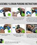 Instructions for using CO2 Powered AC Drain Line Cleaner And Leak Sealant Injector Gun All In One for unclogging and injecting.