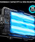 Close-up of battery pack with 10500mAh capacity for Crazy Bright Rechargeable LED Headlamp 99,000 Lumens With 95 Hour Run Time