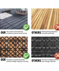 Comparison of 22 Pcs Wood Plastic Composite Patio Deck Tiles 12x12 Interlocking vs regular wood. Highlights durability and safety.