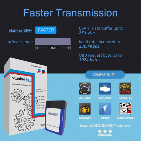 Diagram showing faster transmission of vLinker BM+ compared to other scanners, with package and compatibility icons.