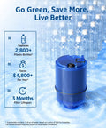 Replacement Faucet Filter For Plus RF9999, Lead Free NSF 42 Certified, blue filter on water background with savings chart