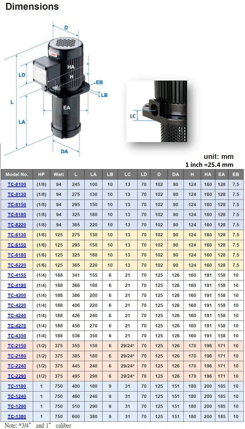 Hardcore Industrial Coolant Pump For Cnc Lathe Machine Circulation With Npt One Inch Thread And Three Phase 220 Volt Motor Built Tough For Real Deal Shop Work And Long Term Grind Sessions