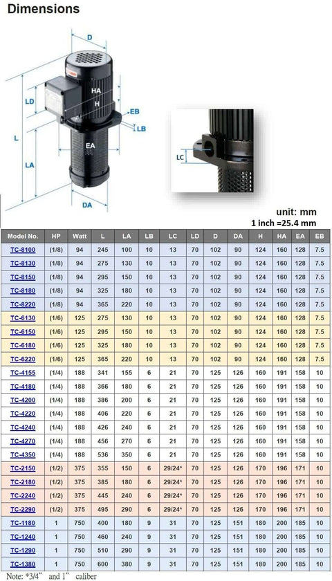 Front view machine tool coolant pump, black cylindrical motor with perforated housing; immersion 180 mm, 1/2 in NPT.