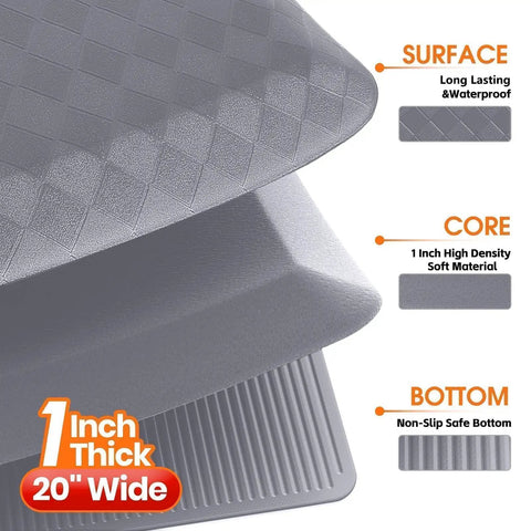 Close-up view of Anti Fatigue Kitchen Mat 72 By 20 Inches One Inch Thick Non Slip Heavy Duty Water Resistant Rug composition.