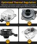 Images of Knockout Grade Electric Coolant Water Pump for 2.5L Toyota Camry and Lexus. Shows design and components for performance.